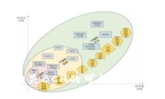 TP钱包中缺失BCH的可能原因