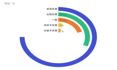 

如何应对TP钱包私钥泄露：安全措施和应急处理