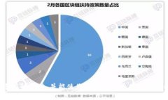 如何将ZT交易所的宝贝币提