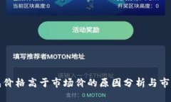 TP钱包价格高于市场价的原