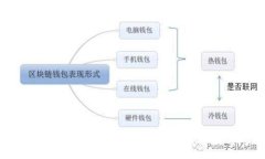:如何解决TP钱包中没有自定义代币选项的问题?