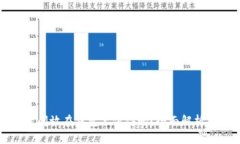 比特币长时间放在钱包里
