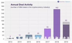 :TP钱包不显示币种价格的原因及解决方法