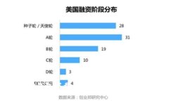 探讨TP钱包下载失败的原因及解决方案