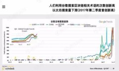 Pi币TP钱包最新交易功能解析与使用指南