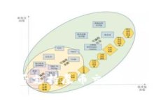 ### TP钱包是否支持屎币交易？全面解析与实用指