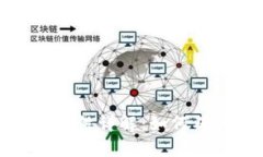 2022年TP钱包安全性详解：如何确保数字资产安全
