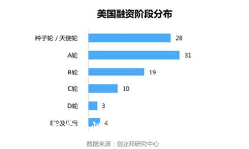 2022年TP钱包安全性详解：如何确保数字资产安全？