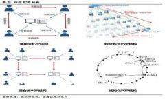 : 如何在TP钱包中显示代币logo：详细指南