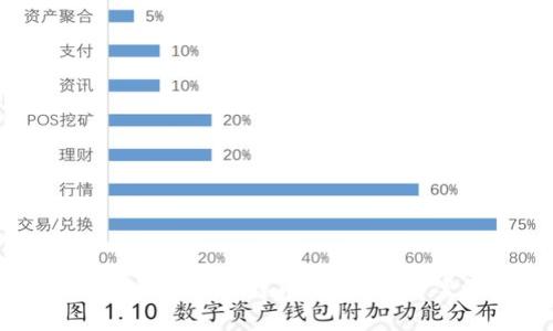 如何安全地选择和使用比特币钱包：真实案例与最佳实践