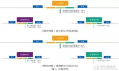 比特币场外交易转至钱包的全攻略：安全、流程