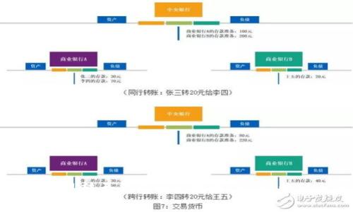 比特币场外交易转至钱包的全攻略：安全、流程与最佳实践