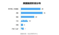   如何找回手机上的TP钱包：完整指南与解决方案