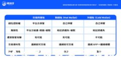 如何在TP钱包中设置白名单